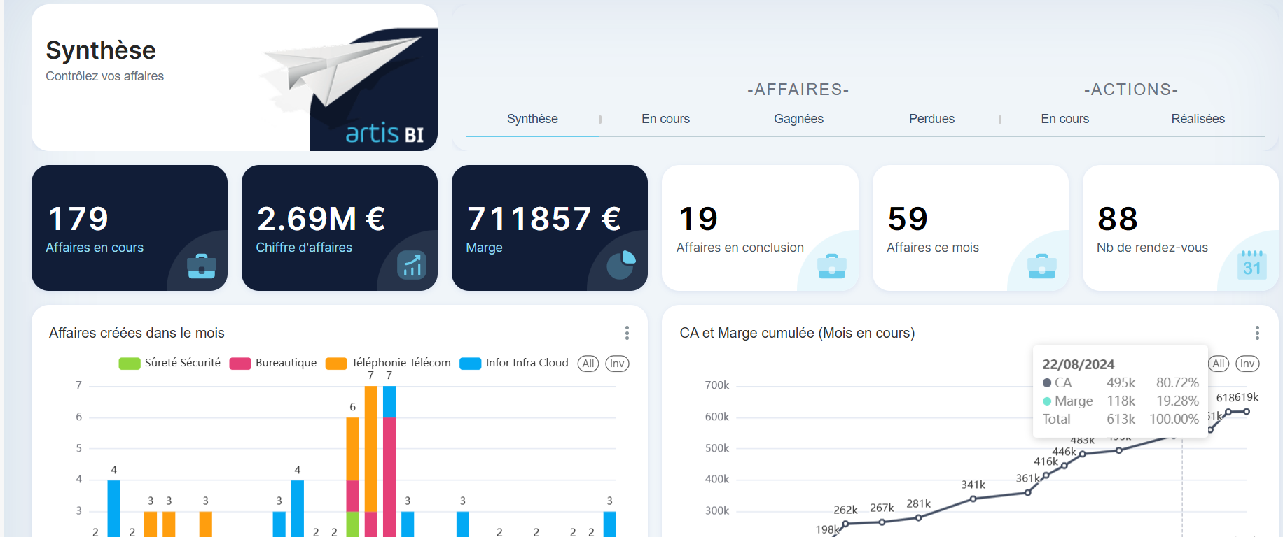 Découvrez la nouvelle offre de Business Intelligence d’artis.net 